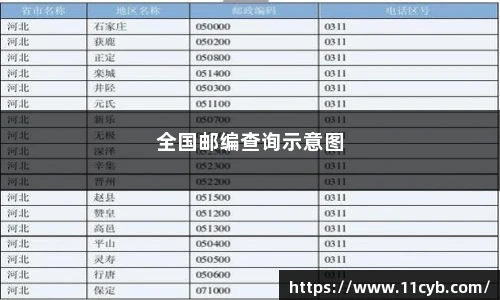 全国邮编速查物流直达景点攻略