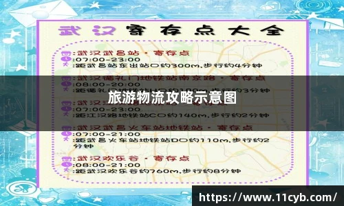 旅游物流攻略示意图