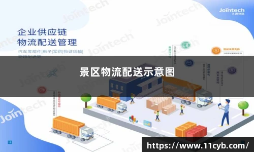 景区物流配送示意图