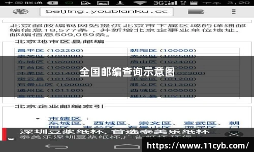 全国邮编查询示意图