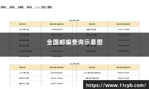 全国邮编速查物流直达景区攻略