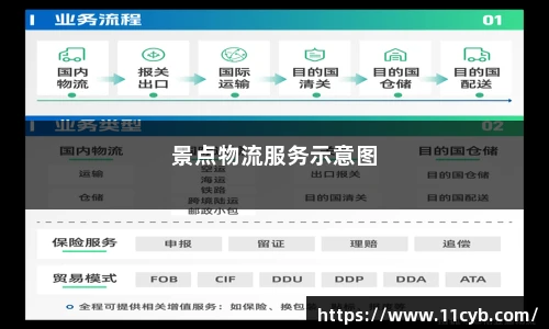 景点物流服务示意图