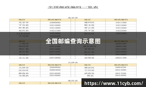 全国邮编查询+物流攻略旅游达人必备