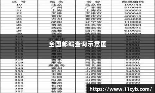 全国邮编速查物流直达景点全攻略