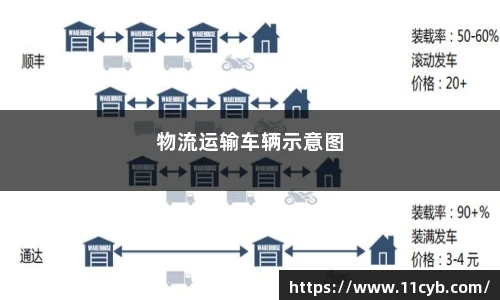 物流运输车辆示意图